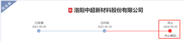 天弘优配 罕见！中超股份又撤回IPO申请 为近五年第三次
