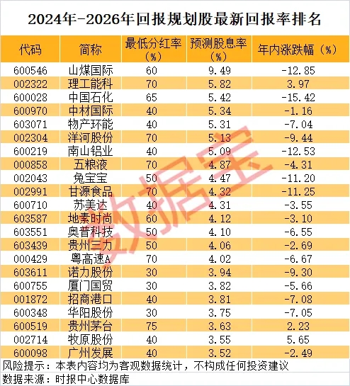 申银优配 日本央行下调2025-2026财年实际GDP增速预期中值