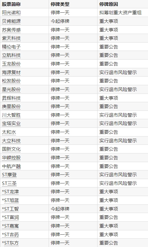 盈富优配 一汽丰田：4月销量65024台 同比增长32%