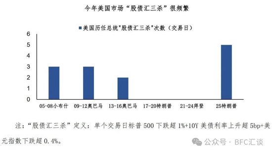 仁信 股债汇三杀，警惕“美元英镑化”