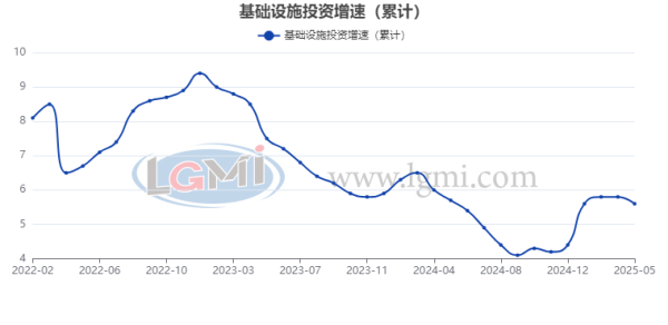 美港通配资 国内建筑钢材供需正在走向新的平衡