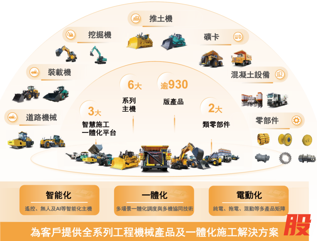 图 / 山推股份招股书