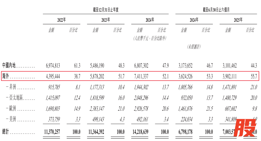 图 / 山推股份招股书