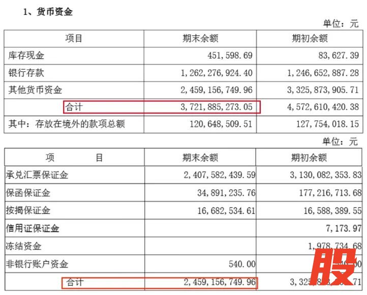 图 / 山推股份2025年中期财报