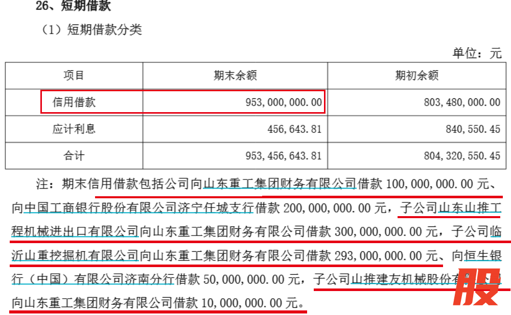 图 / 山推股份2025年中期财报